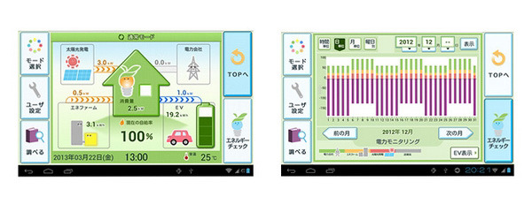 電力見える化のイメージ