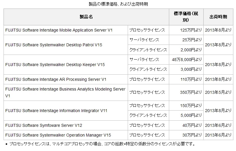 製品の標準価格、および出荷時期