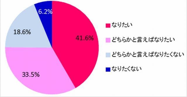 将来自分の母親のような母になりたいか