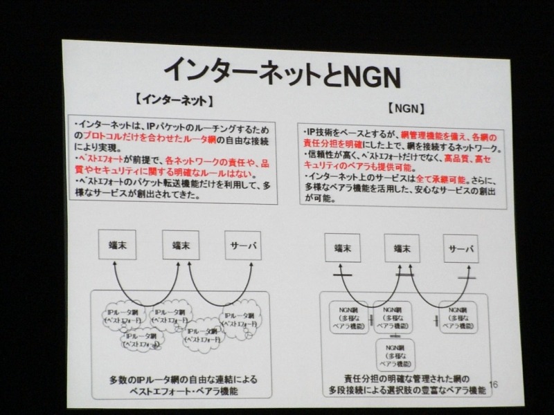 インターネットとNGN