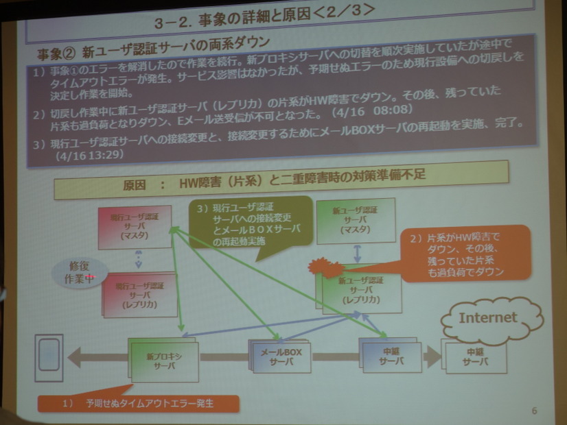 ユーザ認証系のサーバ両系がダウン　最初のHW障害については分析中