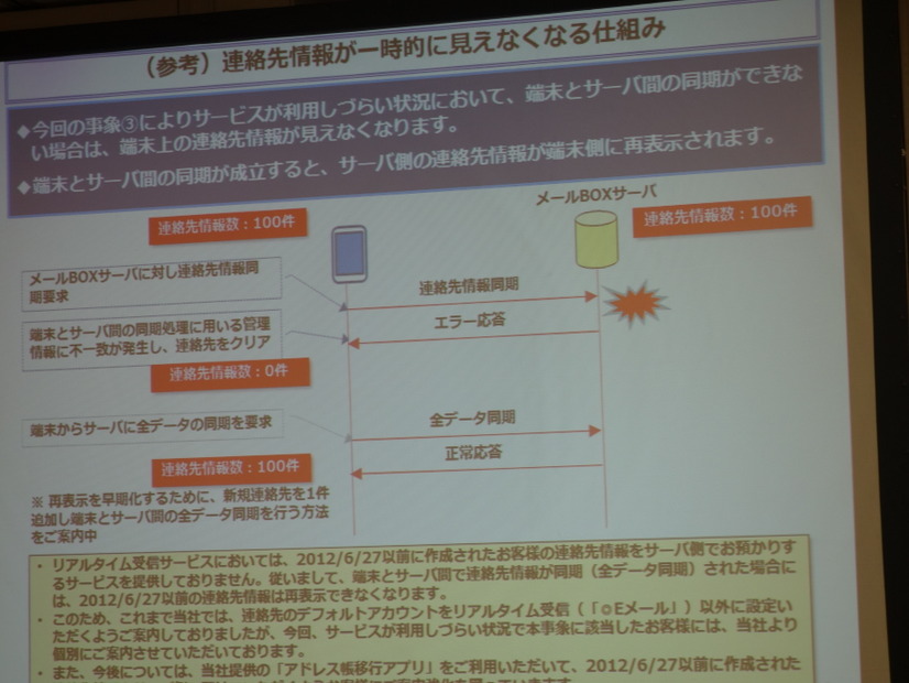 連絡先情報が見えなくなる事象について