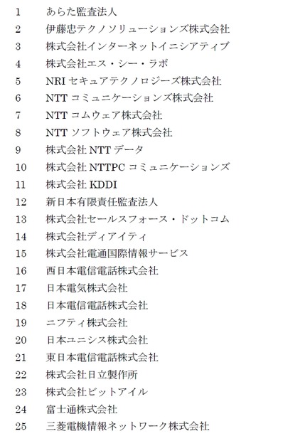 参加予定企業（社名 あいうえお順）