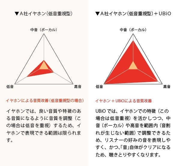 UBiOの導入効果