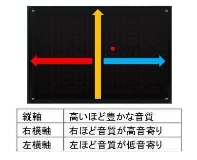 2Dパット上での音質調整方法