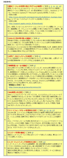 家庭ユーザー向け対策事項