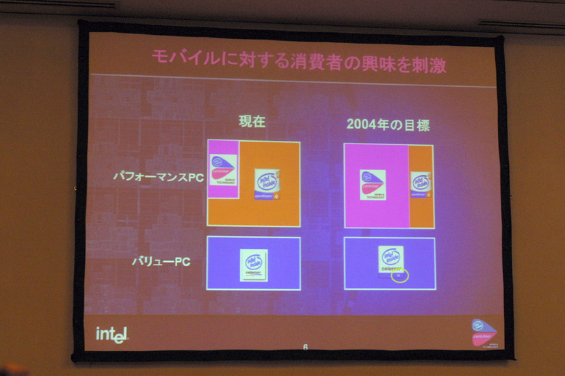 [IDF2004 JP] モバイルPCにおけるセントリノ搭載率アップを目指すインテル