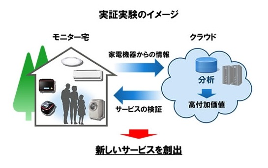 実験イメージ