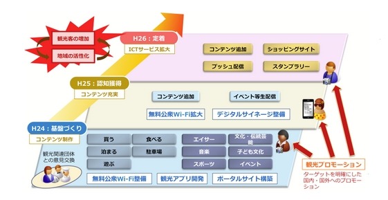 事業全体のイメージ図