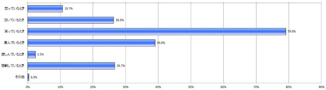 Q6.以下の行動の中で、あなたがストレス発散に有効的だと感じるのはどれですか。（お答えはいくつでも）(N=300)