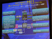 [IDF2004 JP] モバイルPCにおけるセントリノ搭載率アップを目指すインテル