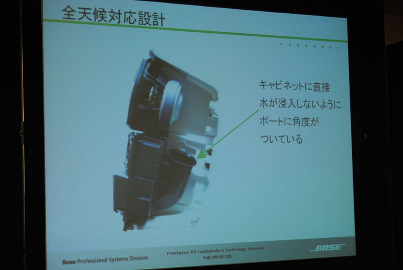 ポートは設置方向を変えた場合でも同様に角度が付くようになっている