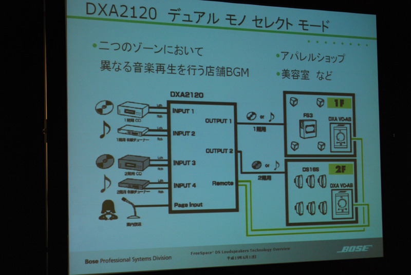 デュアルモノセレクトモードの出力例。こちらもページングマイクの使用が可能だ