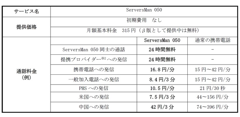 サービス概要