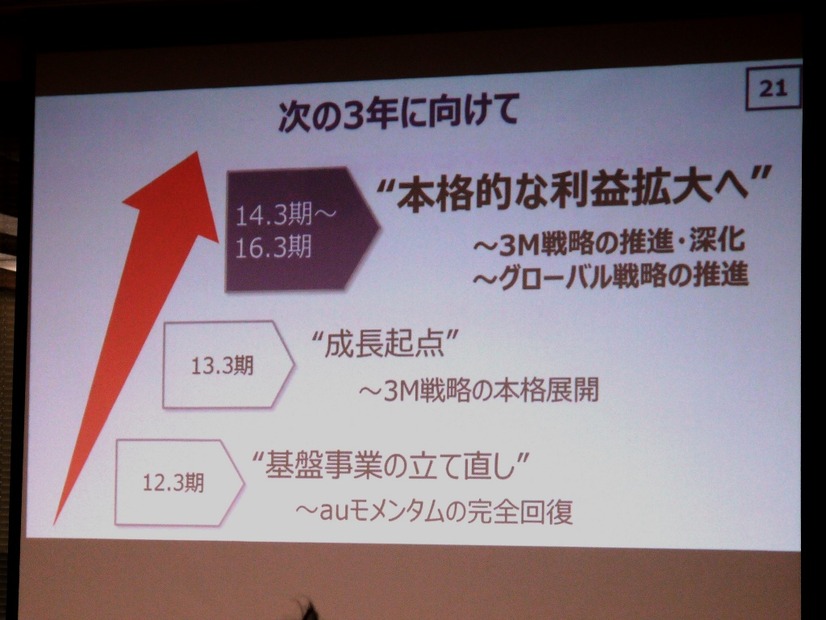 次の3年に向けて