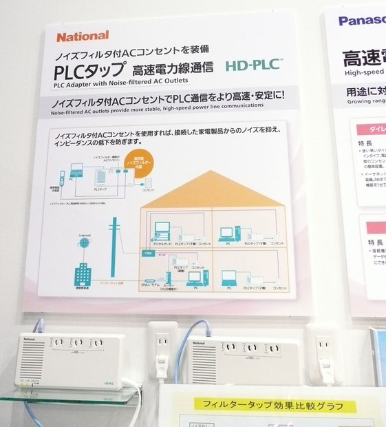 他の家電製品から発生するノイズをカットし、安定した通信を実現するためのノイズフィルター付きACアダプターの紹介も行われていた