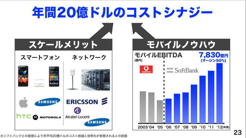 ソフトバンクの説明資料