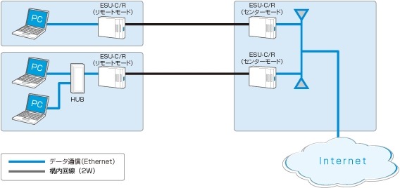 ESU-C/Rの接続例