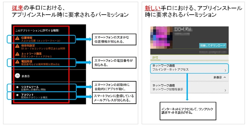 要求されるアクセス権限の新旧手口での比較