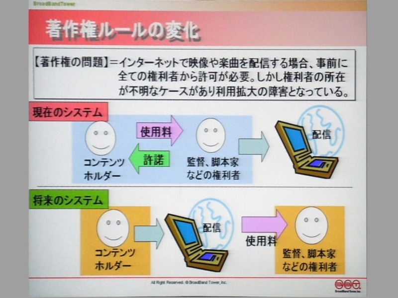 著作権ルールの変化