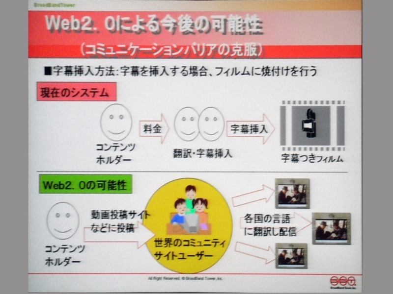 Web 2.0による今後の可能性