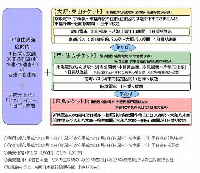 春の関西1デイパス