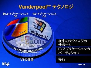 [IDF2004 JP] いつでも、どこでも、どのような機器でもコンテンツにアクセスできるリビング革命