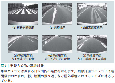 図2：車載カメラの認識対象