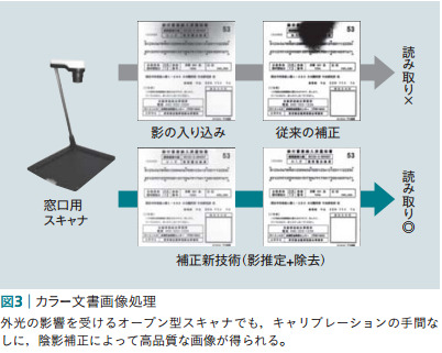 図3：カラー文書画像処理