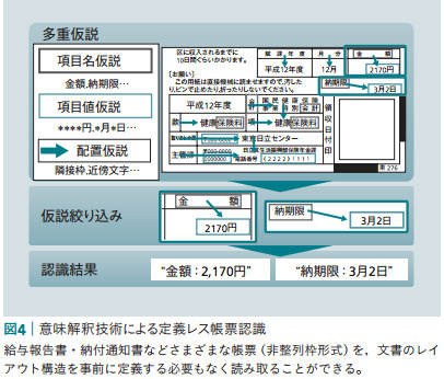 図4：意味解釈技術による定義レス帳票認識