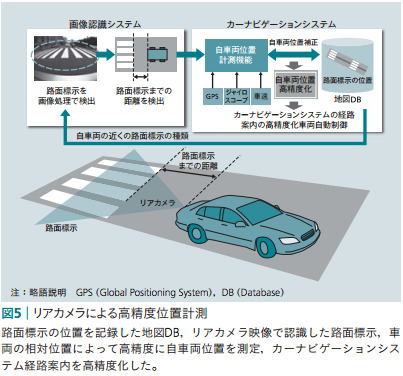 図5：リアカメラによる高精度位置計測