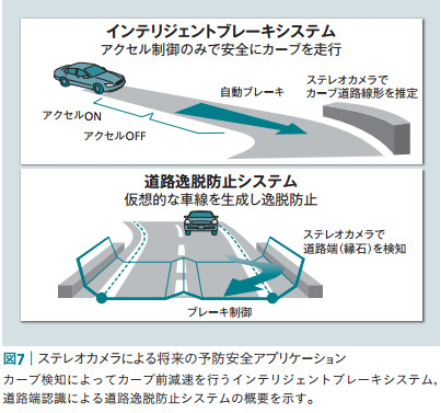 図7：ステレオカメラによる将来の予防安全アプリケーション