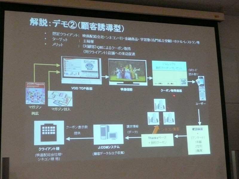 顧客誘導型広告の例。例では番組終了後に表示されるQRコードがクーポンとなり、割引料金で映画の視聴ができる様子が紹介された