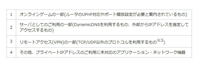 利用できない可能性がある利用形態の例