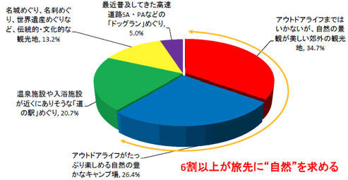 アンケート結果