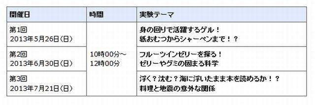 開催内容