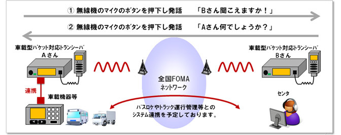 利用イメージ