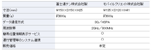 仕様