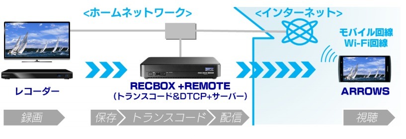 利用イメージ