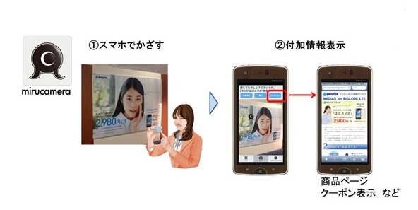 「BIGLOBE mirucamera」の活用イメージ