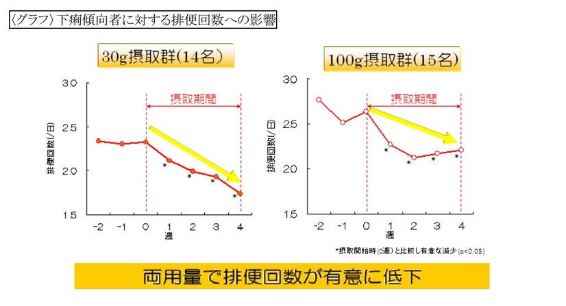 ワンスプーンヨーグルト宣言