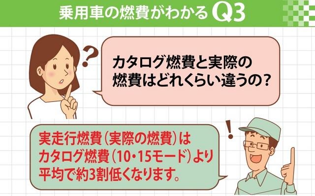 自工会作成の「気になる乗用車の燃費」より抜粋