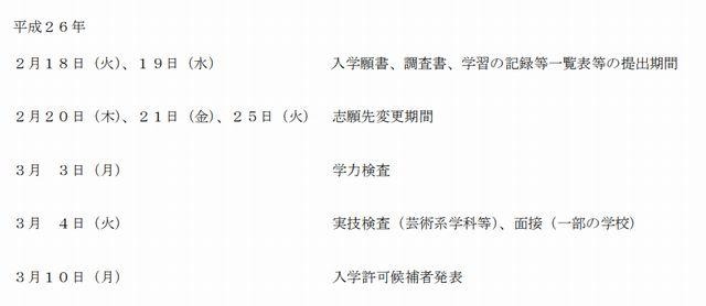 2014年度埼玉県公立高等学校入学者選抜の日程