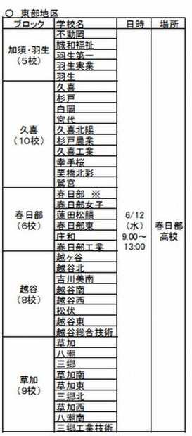 中学校等教員対象　高校説明会（東部地区）