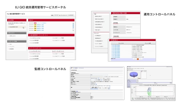 「IIJ GIO統合運用管理サービス」の各種レポート機能