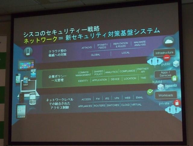 シスコシステムズの「新セキュリティ対策基盤システム」