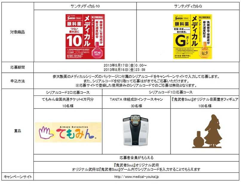 クローズドキャンペーンの概要