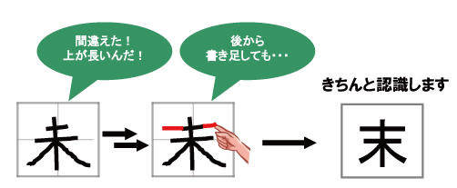 後から点や線を書き足した文字の認識