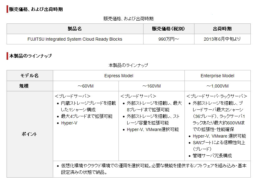 販売価格、ラインアップ