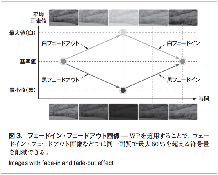 図3. フェードイン・フェードアウト画像